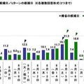 2026年のお盆の帰省ラッシュ