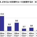 帰省中の高速道路の渋滞は何kmで避けるか