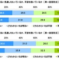 10年後の自身について、明るい見通しをもっているか、不安を抱いているか