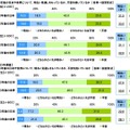 10年後の日本や世界について、明るい見通しをもっているか、不安を抱いているか