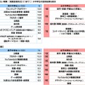 将来なりたい職業（中学生）