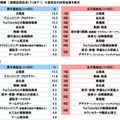 将来なりたい職業（高校生）