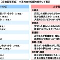 将来なりたい職業を選択した理由（高校生）