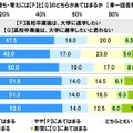 将来のライフイベントやライフスタイルについて2つの例を提示し、自身の気持ちや考えがそれぞれどちらにあてはまるか（中学生）