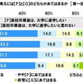 将来のライフイベントやライフスタイルについて2つの例を提示し、自身の気持ちや考えがそれぞれどちらにあてはまるか（高校生）