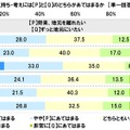 将来、地元を離れたいか