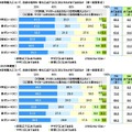 将来、マイホームをもちたいか