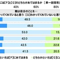 親は自分のことをわかってくれていると思うか