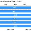 中高生の生成AI使用率