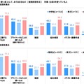 生成AIの用途（使い道）