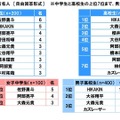 中高生が“担任の先生になってほしい”と思う有名人