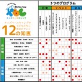 KBCで身につく非認知能力