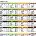イメージ項目別知名校ランキング（一部）
