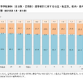 高等学校本科（全日制・定時制）進学者計に対する公立・私立別、県内・県外別構成比の推移