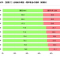 合格者の現役・既卒割合の推移（前期計）