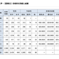 合格者の詳細と成績