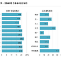 合格者の女子割合