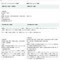 「東京都立第一商業高等学校の改編に関する基本計画」に基づく入学者選抜方法