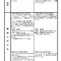一般図書（英語）発達段階：A