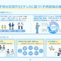 II「子供の意見やエビデンスに基づく子供政策の推進」