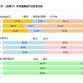 学校推薦型の合格者内訳