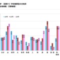学校推薦型の合格率
