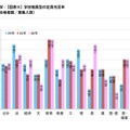 学校推薦型の定員充足率