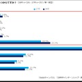 就活の開始時期