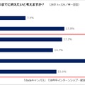 就活をいつまでに終えたいか