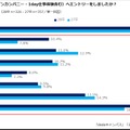 6月時点でインターンシップに参加している学生