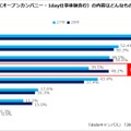 学生が参加したいプログラム