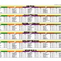 イメージ項目別知名校ランキング（一部）