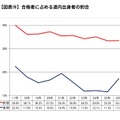 合格者に占める道内出身者の割合