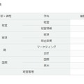 特別奨学生入試の募集定員