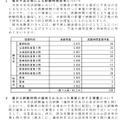 令和8年司法試験の実施状況について