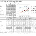 受験から入学までの間で困ったことや悩んだこと