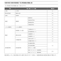 2027年度（2026年度実施） 「志」特別選抜の募集人員