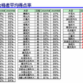 国公立大学医学部医学科一般選抜共通テスト合格者平均得点率