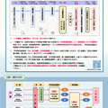 令和9年度滋賀県立高等学校入学者選抜の日程や制度