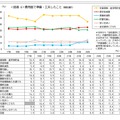 費用面で準備・工夫したこと