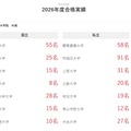 2026年度合格実績（一部）