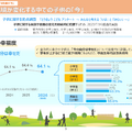 「チルドレンファーストの社会の実現に向けた子供政策強化の方針2026（2026年7月）」／子供の「現状」と子供政策の「今」子供の幸福度
