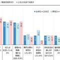 教員になりたいと思った理由