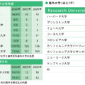 大学合格実績