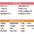 2025年度卒業生 進学実績