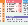 合格実績