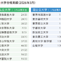 大学合格実績（2026年3月）