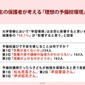 受験生の保護者が考える「理想の予備校環境」調査