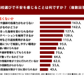 予備校選びで不安を感じることは何ですか？