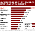 受験生が難関大学合格を目指すうえで、特に重要だと思う予備校環境を教えてください